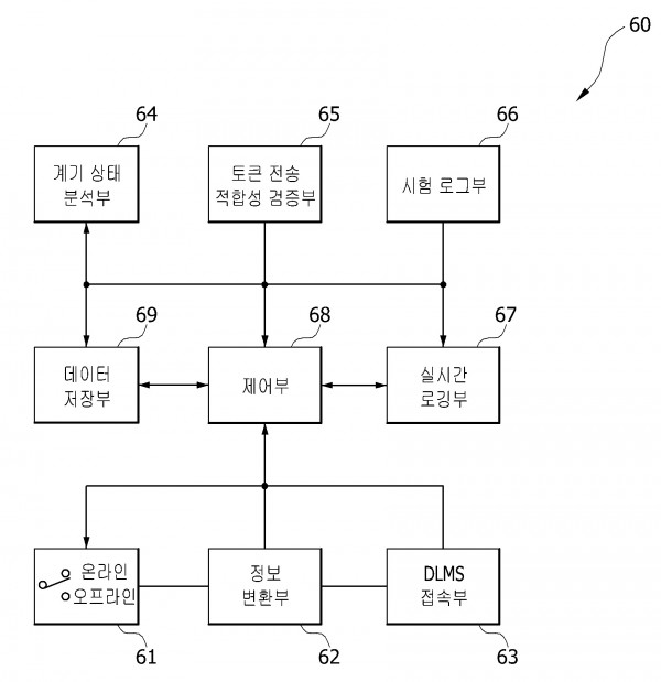 선불계량시스템 암호화 토큰 통신 분석 장치