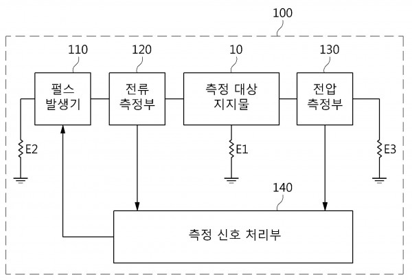 기설 전력선의 지지물 접지저항 측정방법 및 장치