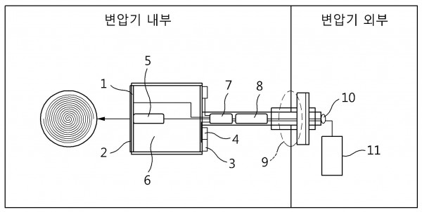 변압기 결함 검출 장치 및 방법
