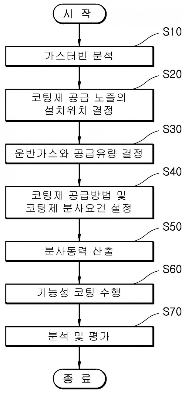 가스터빈의 연소코팅 방법