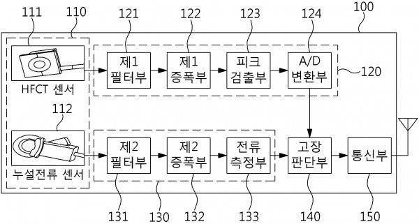 개폐기의 고장 진단 장치 및 그 방법