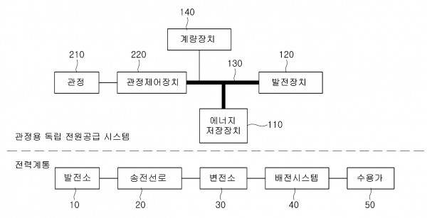 관정용 독립 전원공급 시스템 및 관정 전원공급 시스템 구축 방법