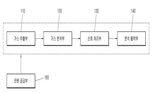 근적외선 분광법을 적용한 ＯＦ케이블 휴대형 유중가스 분석 장치