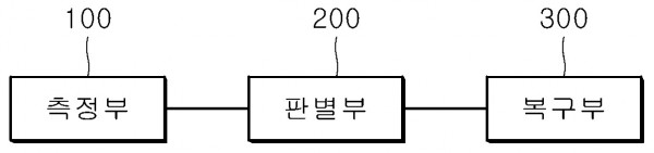 삼상 변압기의 복구 장치 및 방법