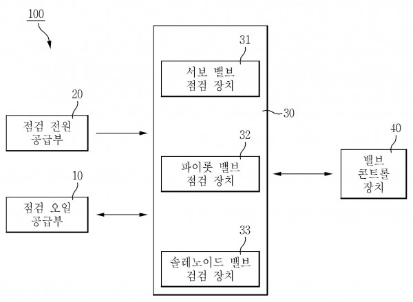 밸브 점검시스템