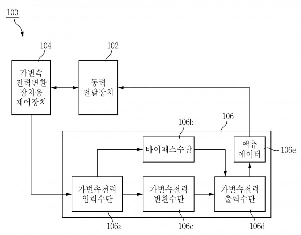 가변속 전력 변환 시스템