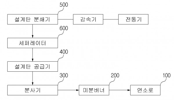 무연탄 혼합 연소 특성이 개선된 석탄화력 발전소 보일러