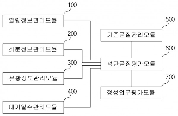 석탄 공급 업체 평가시스템