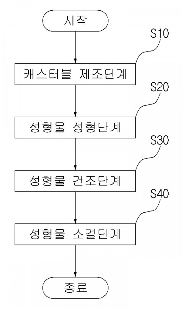 발전소 가스터빈의 연소실 내부 라이닝의 조성물 및 그 제조방법