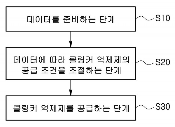 클링커 억제 방법