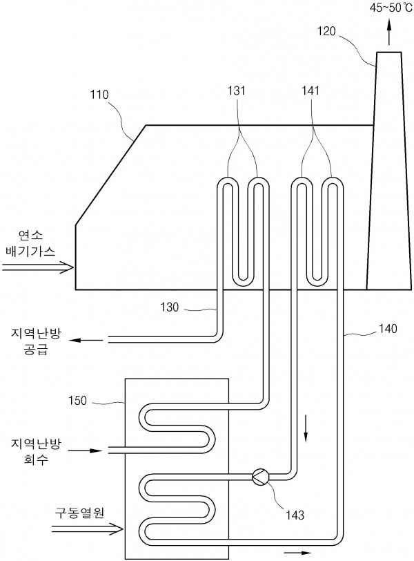 지역난방수를 이용하는 열병합발전용 콘덴싱 보일러