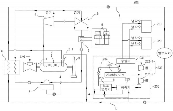 히트펌프를 이용하여 가스 터빈 출력 증대가 가능한 지역난방수 공급 시스템