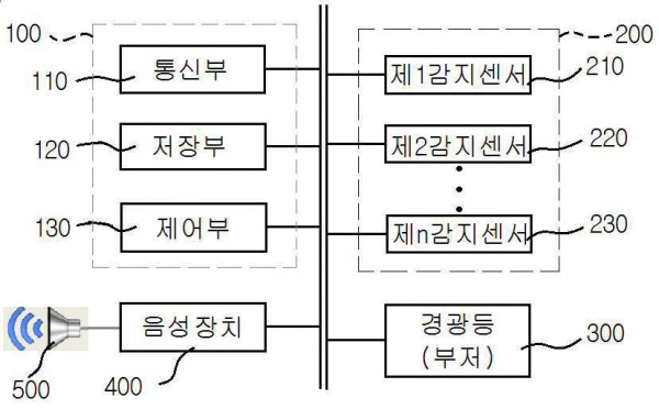 에스컬레이터 운행 중 보행고객 경보장치 및 방법