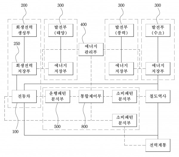 스마트 그리드 기반 전기 철도 시스템