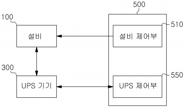 무정전 전원공급장치의 통합 제어시스템 및 그 방법