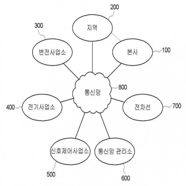 철도 전기설비 기술지원 시스템