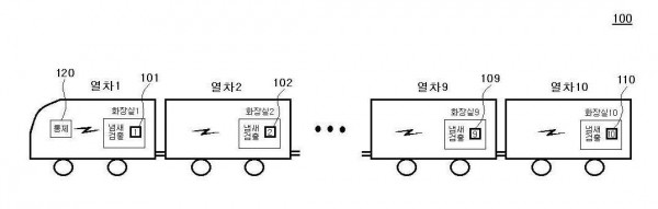 열차 화장실 냄새 검출 시스템 및 방법