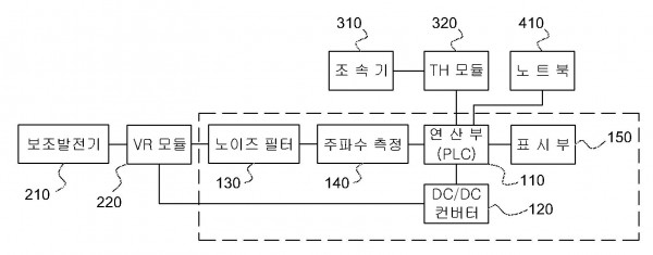 디젤기관차 엔진회전수 검사장치