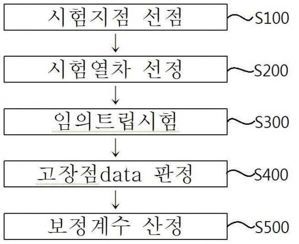 전기차 부하의 흡상 전류를 이용한 고장 분석 방법