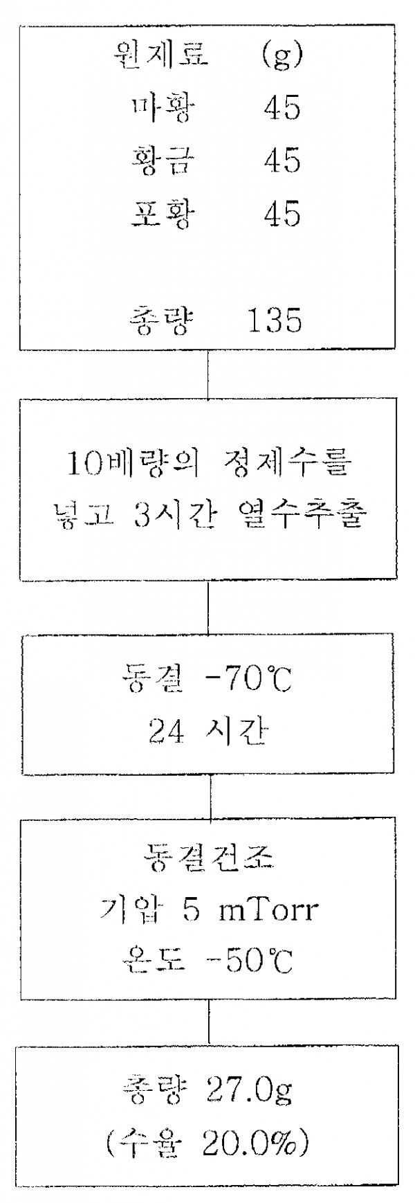혼합 생약재를 이용한 비만 억제용 조성물
