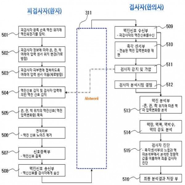 원격 맥진 장치 및 방법
