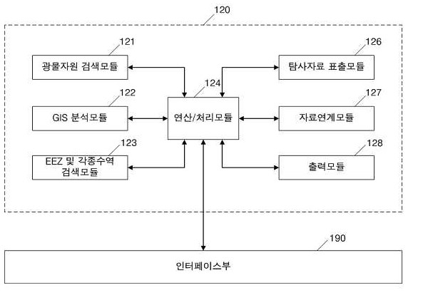 지아이에스를 이용한 배타적 경제수역해양광물자원정보시스템 및 그 운영방법