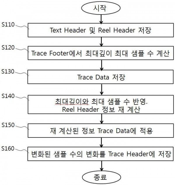 천부지층 탄성파 탐사 취득자료 ＯＤＥＣ 파일 변환 방법
