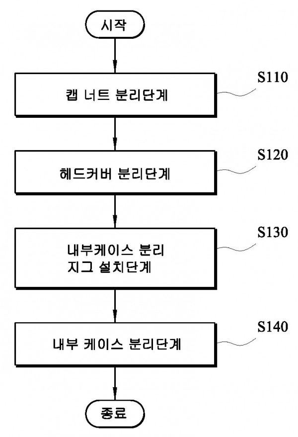급수 펌프의 케이스 분리 방법
