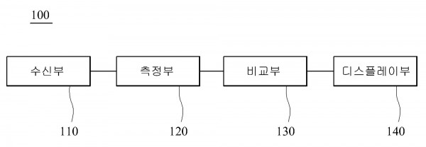 케이블 확인 장치