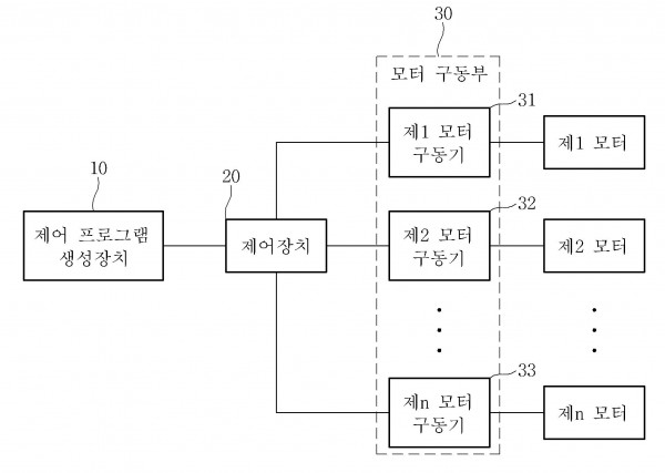 자동화 로봇의 기구장치용 제어 시스템 및 그 방법