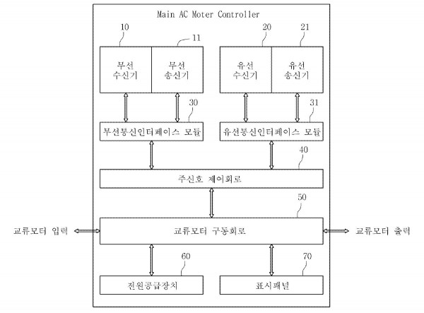 공기예열기 원격제어장치
