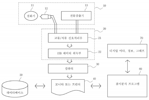 점화 시험 데이터 취득 장치