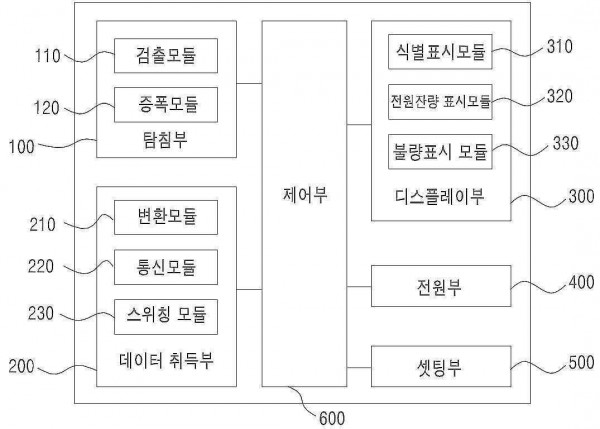 전계식 불량애자 검출기 및 방법