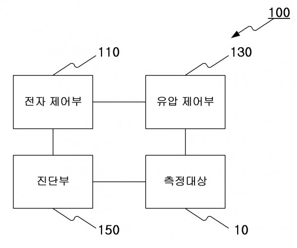 펌프 성능 진단 장치