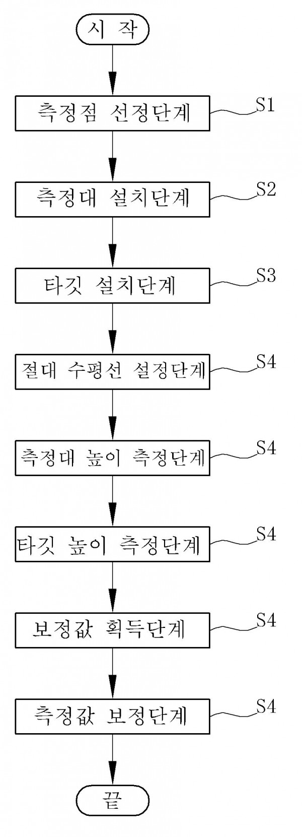 로터 없는 현장에서 축 정렬 선도 측정방법