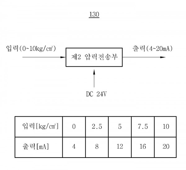 댐퍼류 교정장치 및 방법