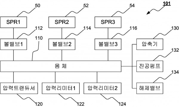 충격 압력 계전기용 시험 장치