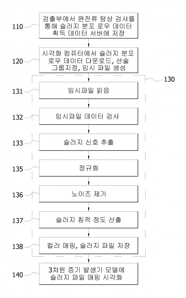 증기발생기의 슬러지 시각화 방법 및 그 시각화 프로그램을저장한 컴퓨터로 읽을 수 있는 저장매체