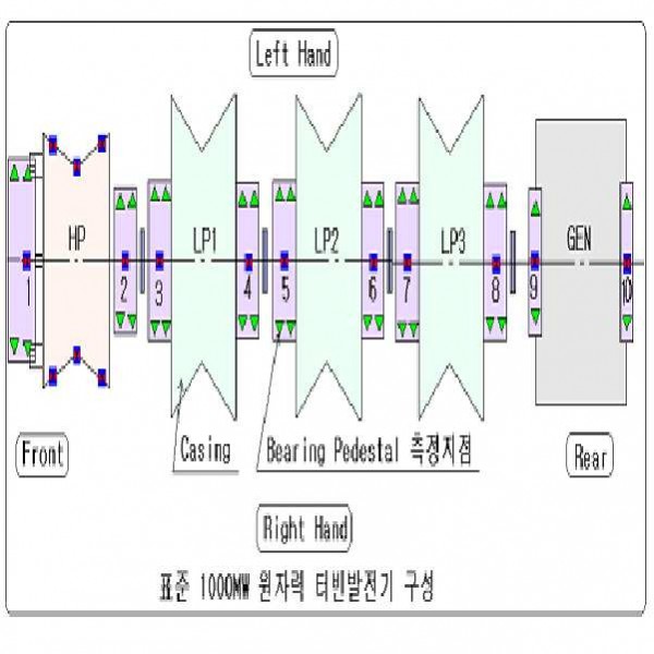 다축 터빈발전기의 축 정렬 방법