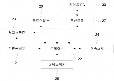 버너제어시스템의 제어카드 시험장치 및 방법