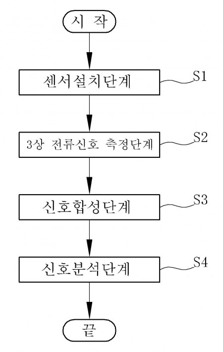 전동기 ３상 전류신호의 합성을 통한 기기결함 신호의 해상도 증가방법