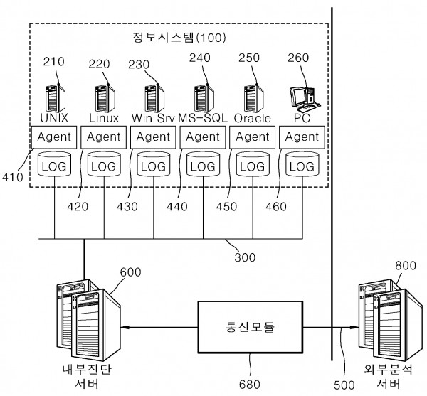 항만물류정보시스템의 정보보호 취약진단 방법