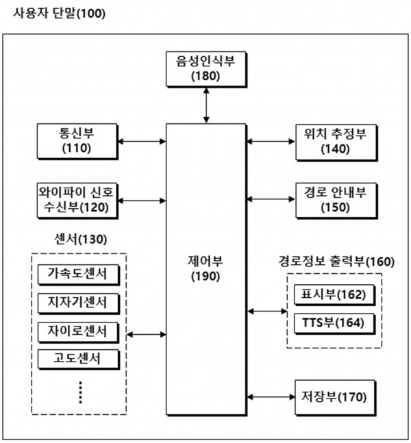 시각 장애인용 실내 경로 안내 장치 및 그 방법