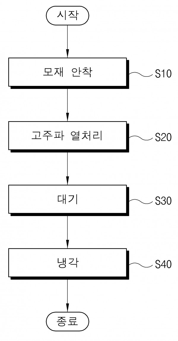 굴삭기용 유압실린더 바디 고주파 열처리 방법