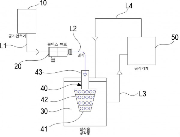 볼텍스 튜브를 이용한 직접 접촉식 절삭유 냉각시스템