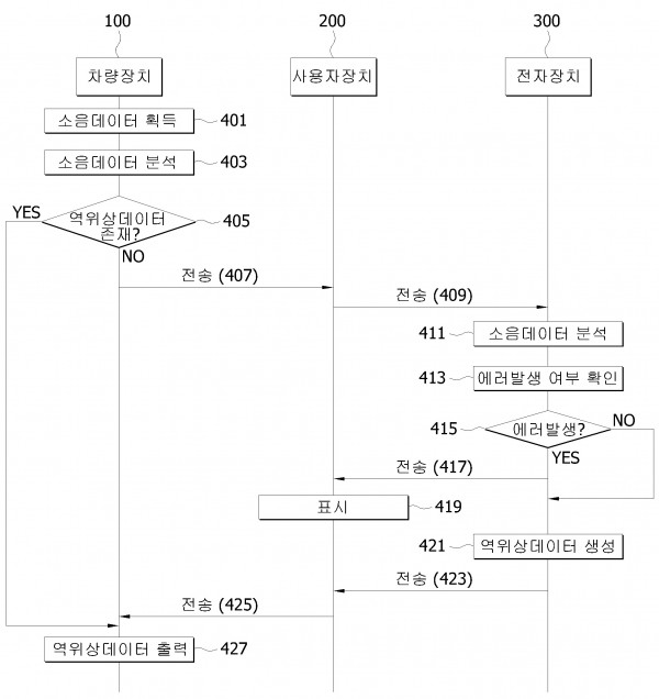 차량 엔진룸의 소음 저감방법 및 시스템