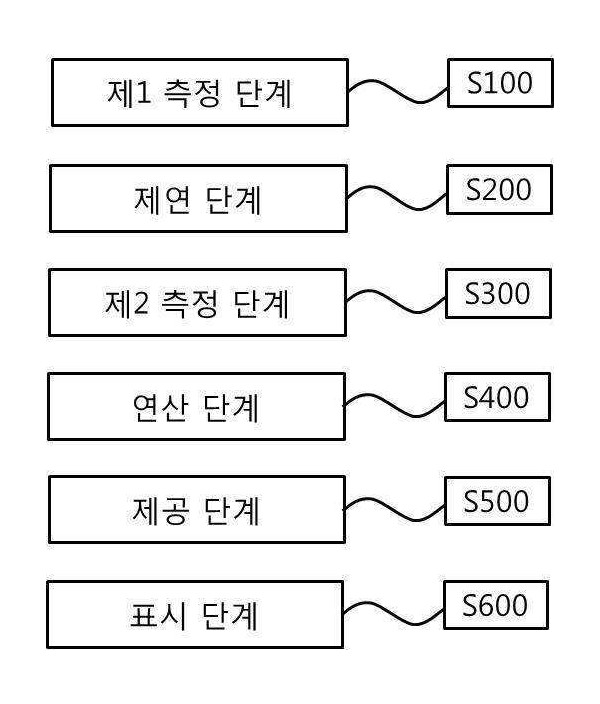 IoT 기반의 담배연기 제연 방법