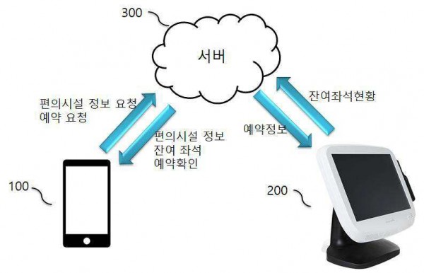 실시간 좌석 확인 시스템