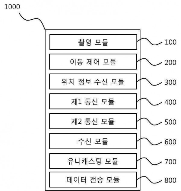 에드혹 네트워크에서 데이터 전달을 위한 라우팅 경로 설정 시스템을 적용한 무인 비행체