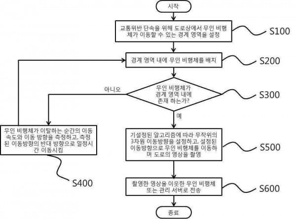 고속도로 교통위반 단속을 위한 무인 비행체 경로 제어 방법
